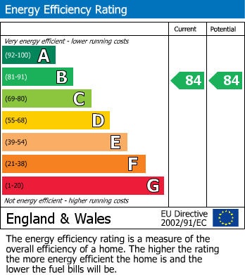 EPC for Leverton Close, Wood Green, N22