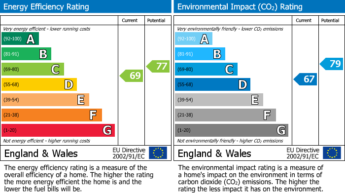 EPC for Imperial Road, Wood Green, N22