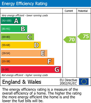 EPC for Upper Tollington Park, Stroud Green, N4