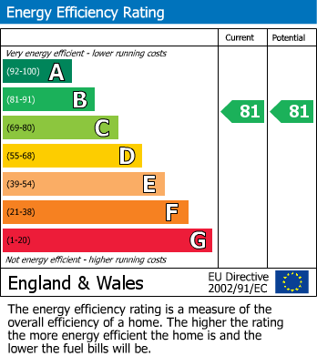 EPC for Kirkland Drive, Enfield, EN2