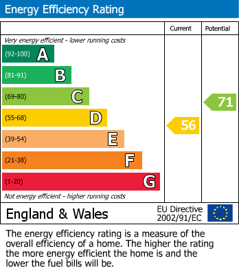 EPC for Oak House, Trinity Road, Bounds Green, N22