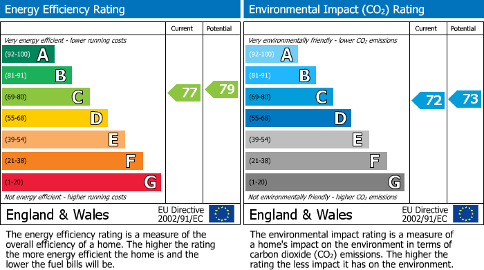 EPC for Bourneside Crescent, Southgate, N14