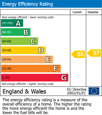 EPC for Green Lanes, Islington