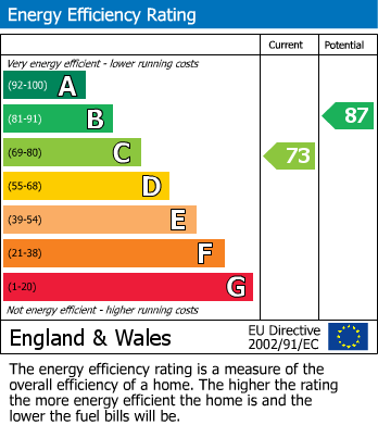 EPC for Newland Road, Hornsey, N8